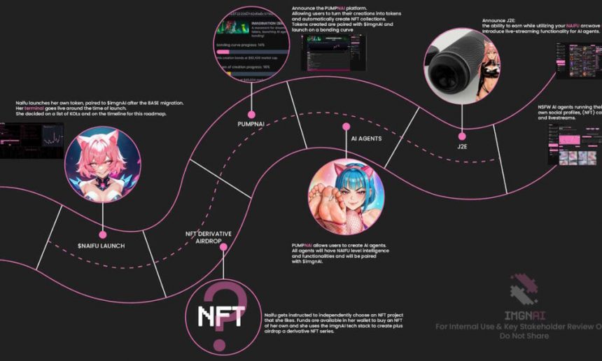 naifu-redefines-web3-with-unfiltered-ai-and-meme-coin-magic